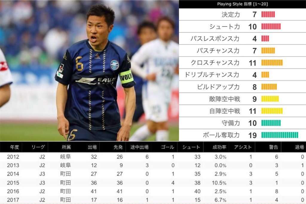 f:id:TanaLife:20170704181823j:image