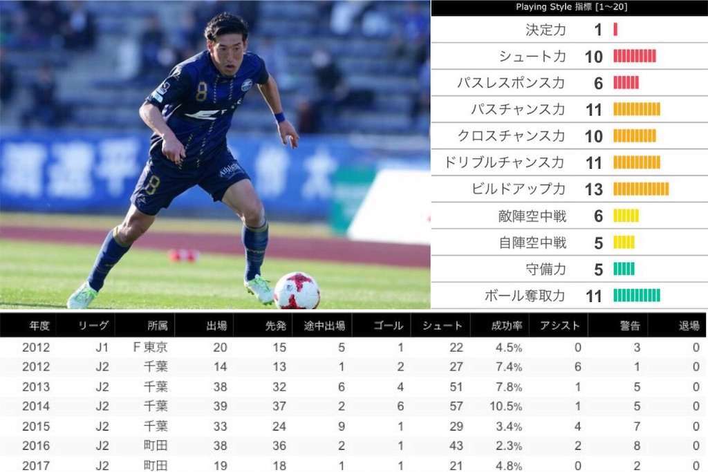 f:id:TanaLife:20170704190114j:image