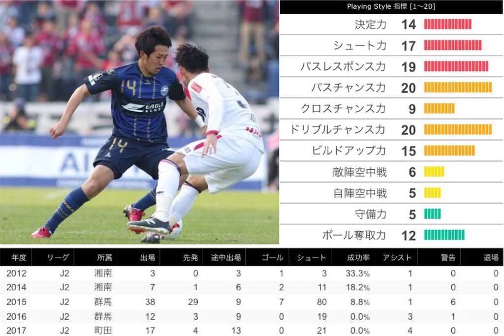 f:id:TanaLife:20170704210749j:image