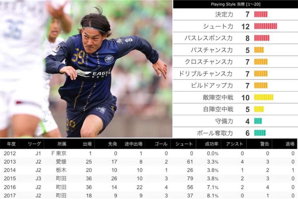 f:id:TanaLife:20170704220930j:image