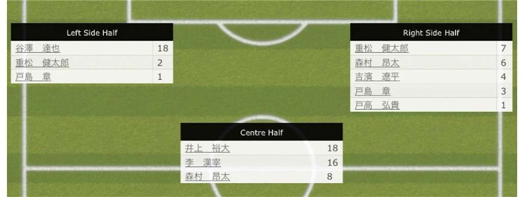 f:id:TanaLife:20170705012914j:image