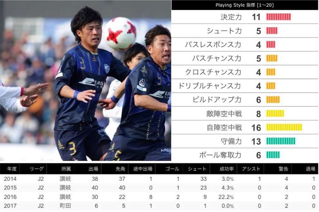 f:id:TanaLife:20170705181455j:image