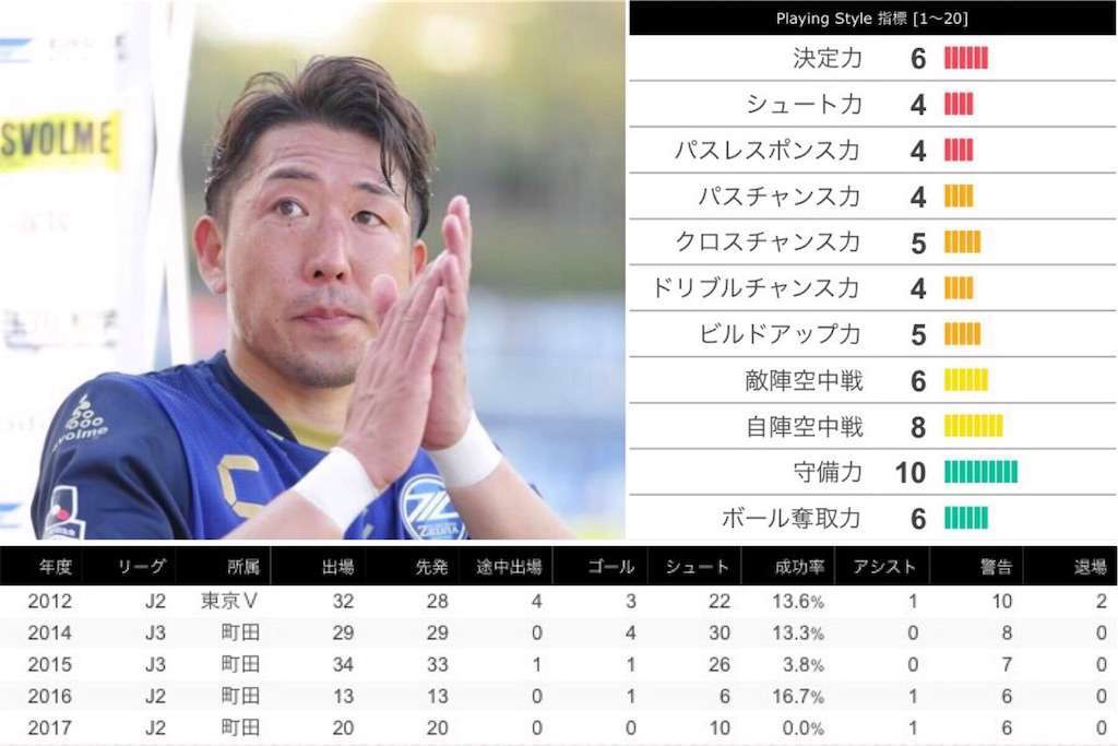 f:id:TanaLife:20170705183440j:image