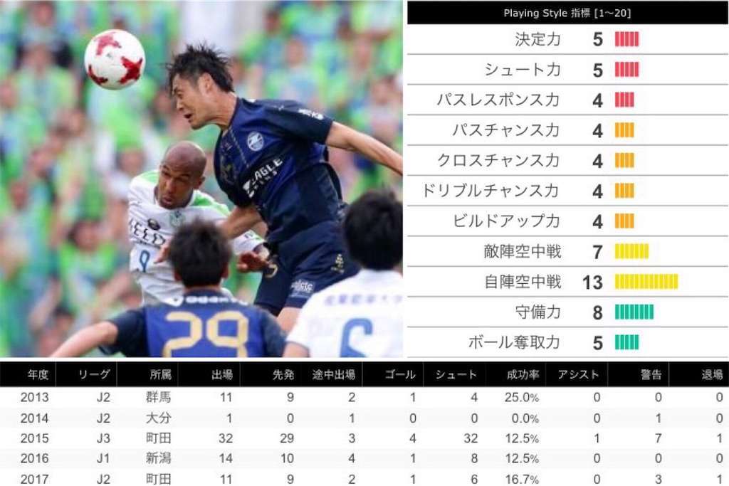 f:id:TanaLife:20170705190056j:image