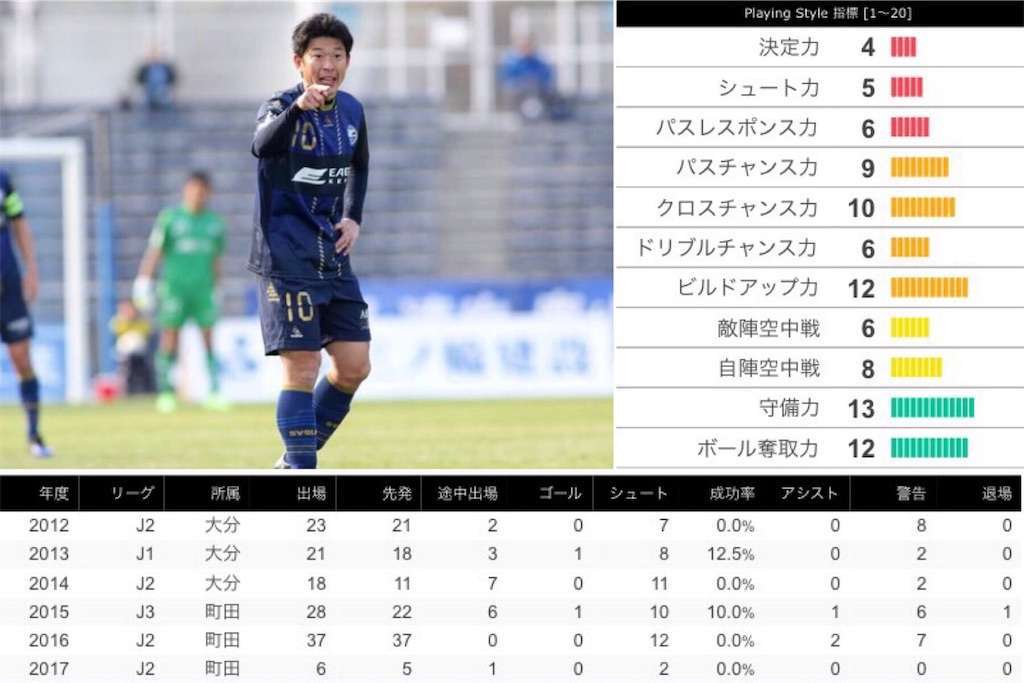 f:id:TanaLife:20170705212103j:image