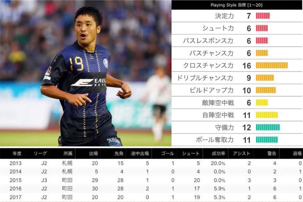 f:id:TanaLife:20170705215110j:image