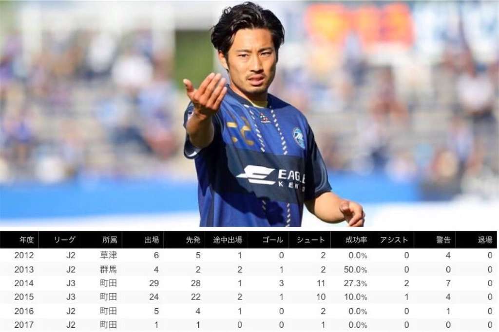 f:id:TanaLife:20170705215838j:image