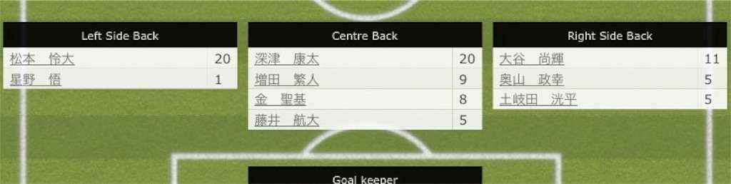 f:id:TanaLife:20170705222137j:image