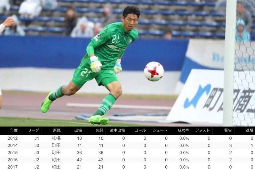 f:id:TanaLife:20170706163914j:image