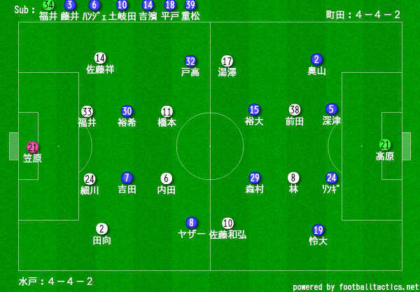 f:id:TanaLife:20170716233536j:plain