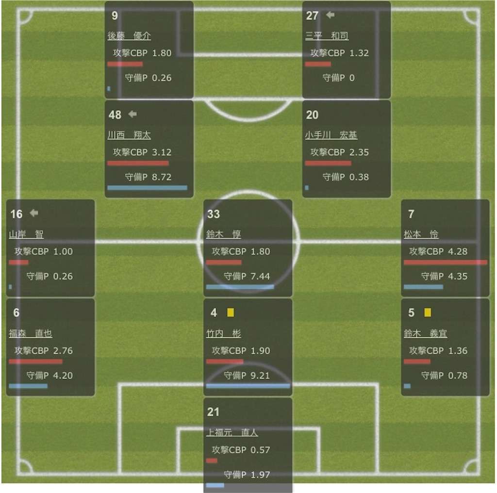 f:id:TanaLife:20170811032055j:image