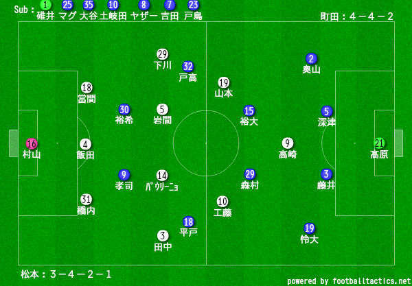 f:id:TanaLife:20170829183957j:plain