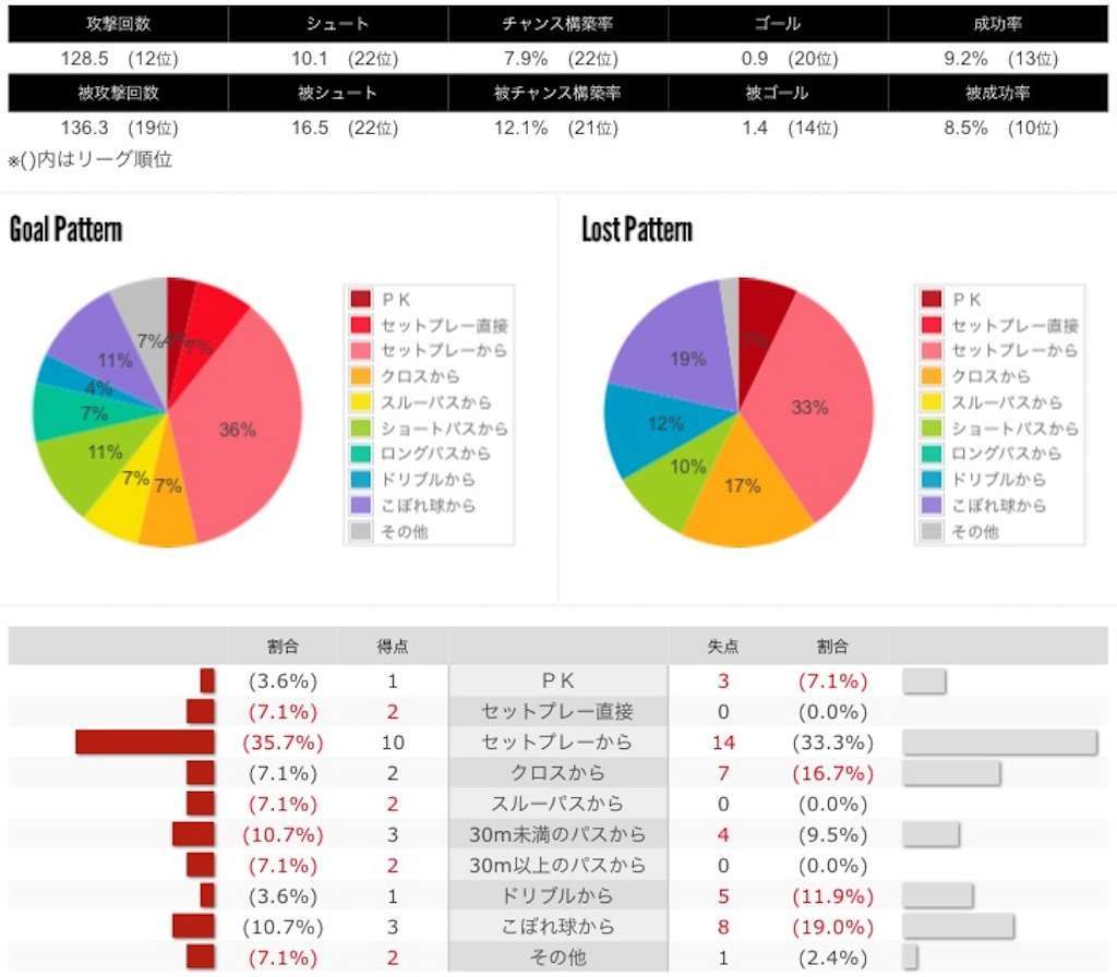 f:id:TanaLife:20170902033408j:image