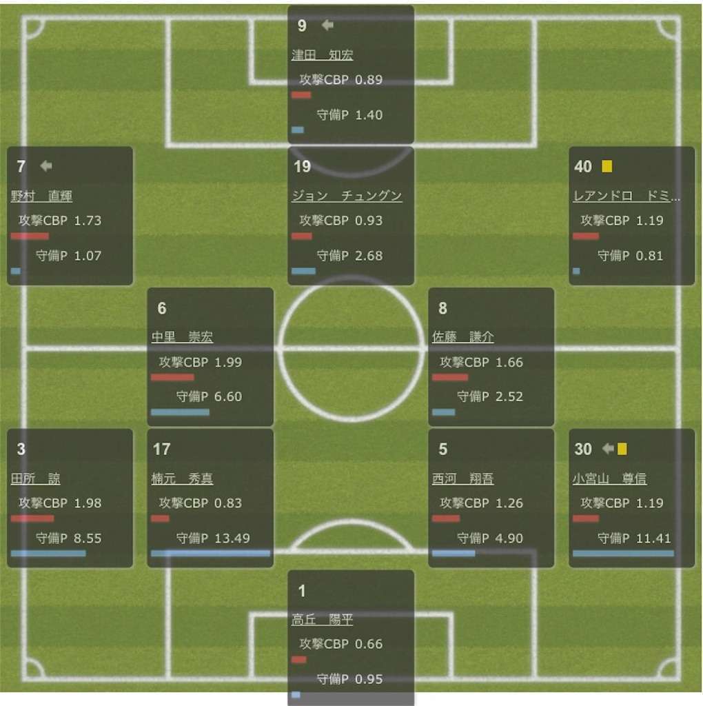 f:id:TanaLife:20171018202306j:image