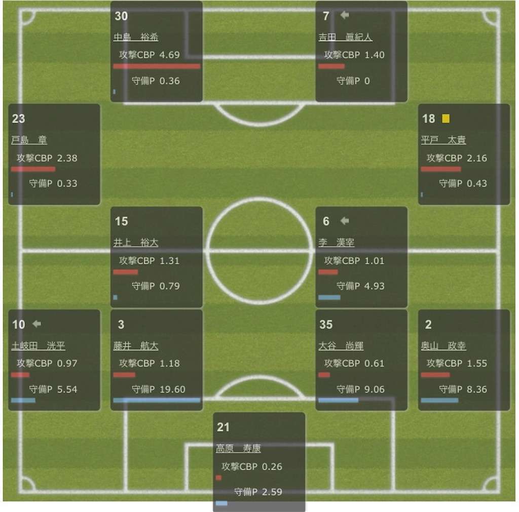 f:id:TanaLife:20171018202317j:image