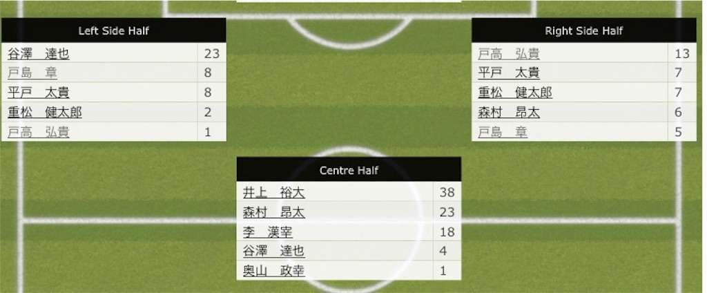 f:id:TanaLife:20171214234229j:image