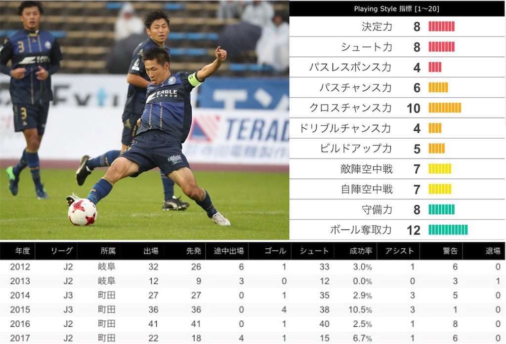 f:id:TanaLife:20171214235103j:image