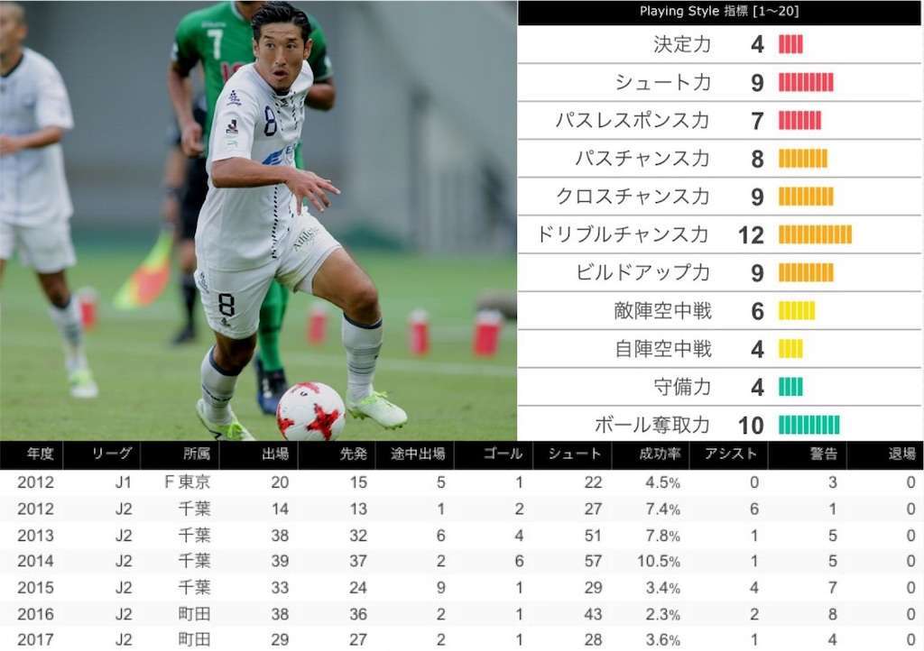 f:id:TanaLife:20171215014251j:image