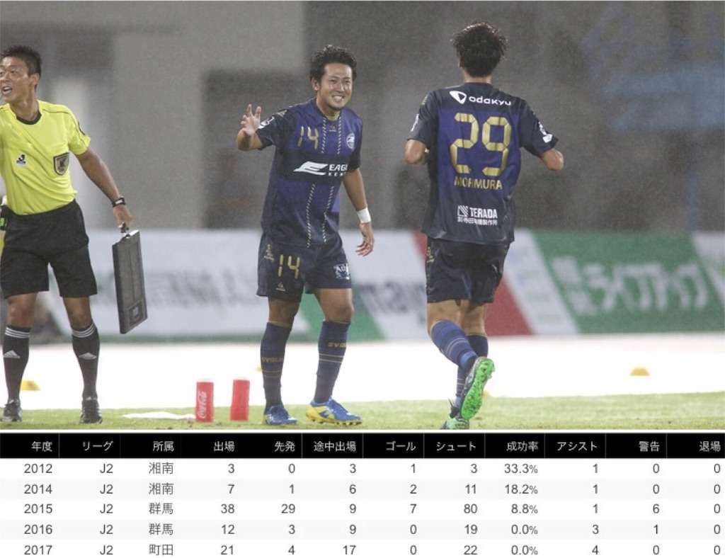 f:id:TanaLife:20171215175707j:image