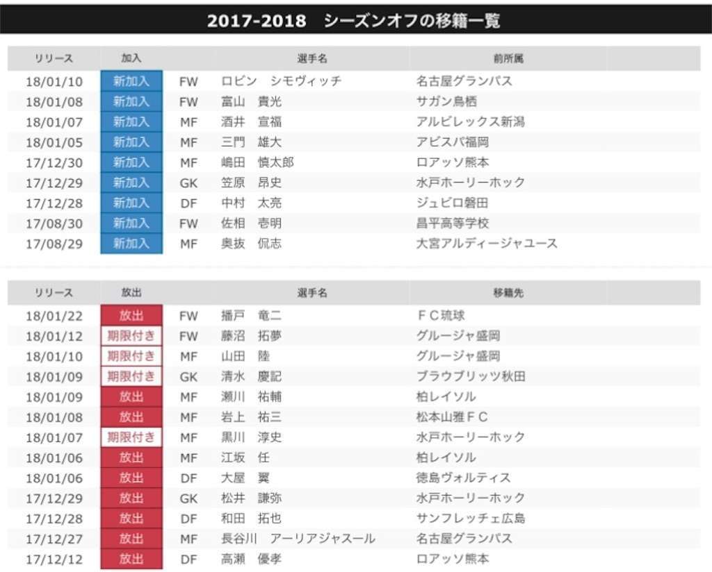 f:id:TanaLife:20180228225312j:image