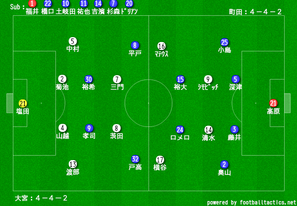 f:id:TanaLife:20180301003342p:plain