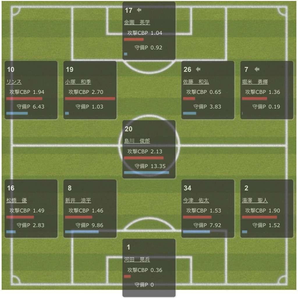 f:id:TanaLife:20180308211659j:image