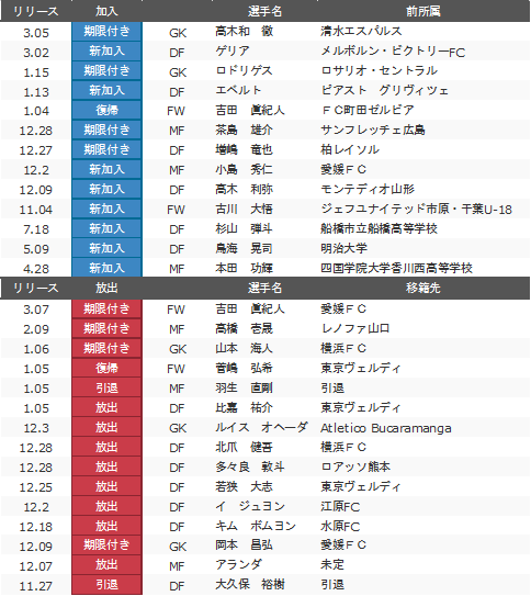 f:id:TanaLife:20180411065648p:plain