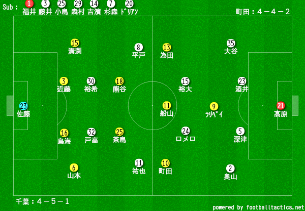 f:id:TanaLife:20180411230004p:plain