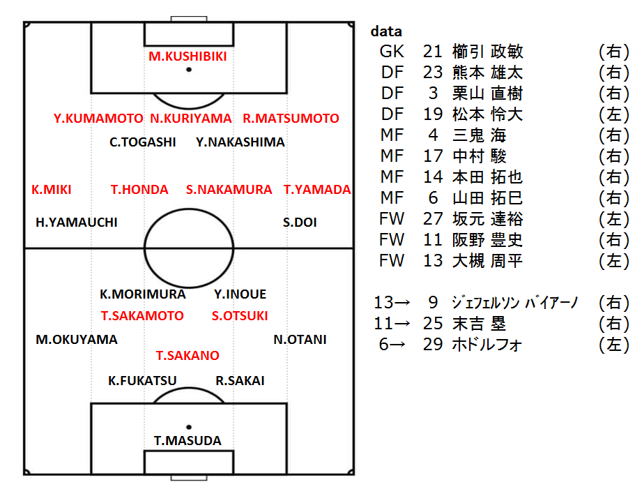 f:id:TanaLife:20190311015323p:plain f:id:TanaLife:20190311015323p:plain