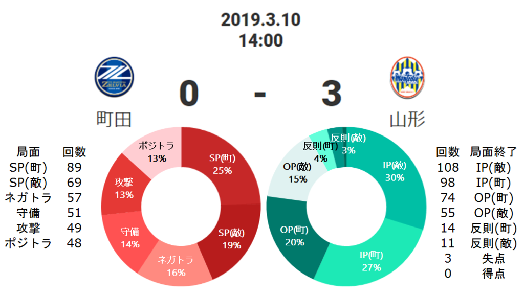 f:id:TanaLife:20190312073401p:plain f:id:TanaLife:20190312073401p:plain