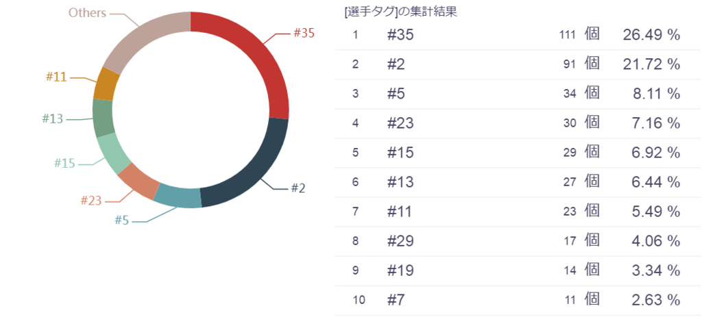 f:id:TanaLife:20190313034700p:plain f:id:TanaLife:20190313034700p:plain