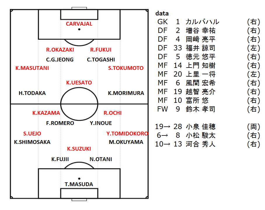 f:id:TanaLife:20190429201328p:plain