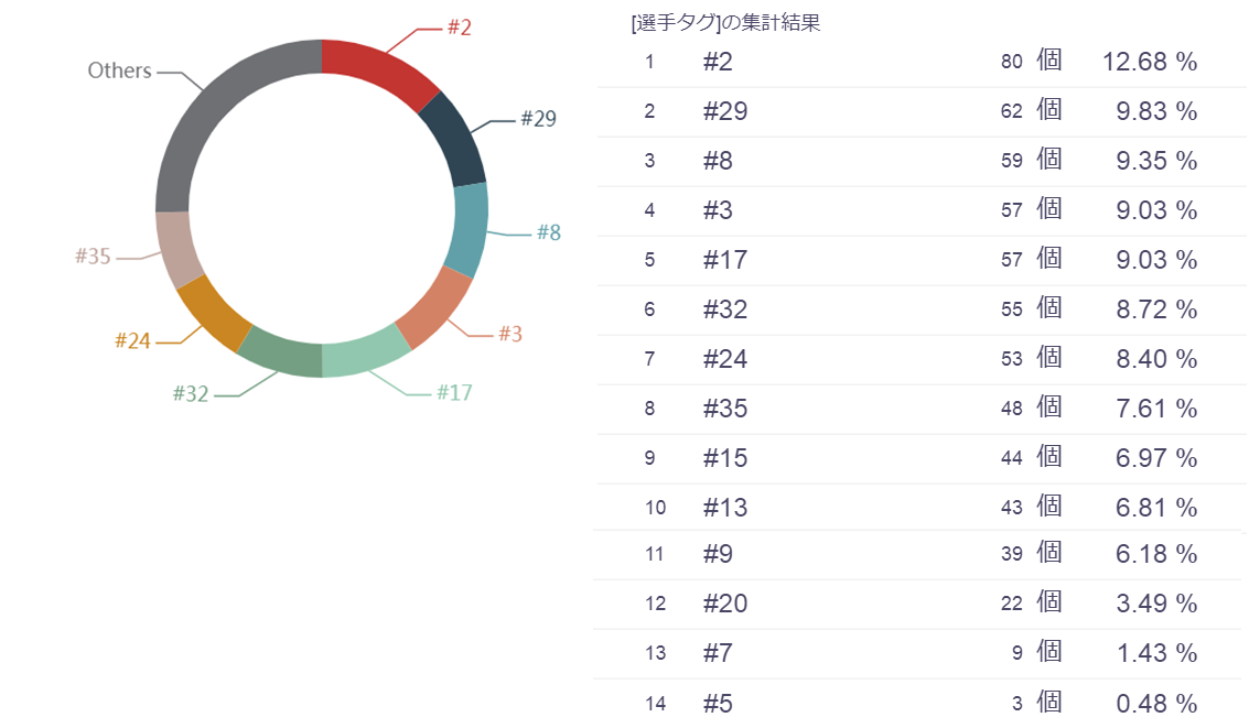 f:id:TanaLife:20190502120039p:plain
