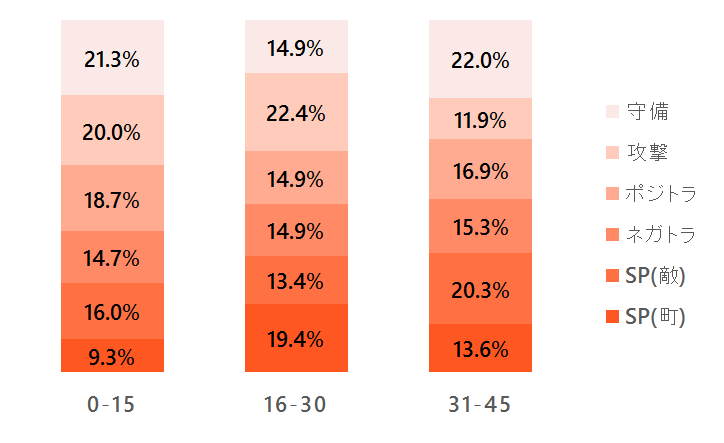 f:id:TanaLife:20190509223055p:plain