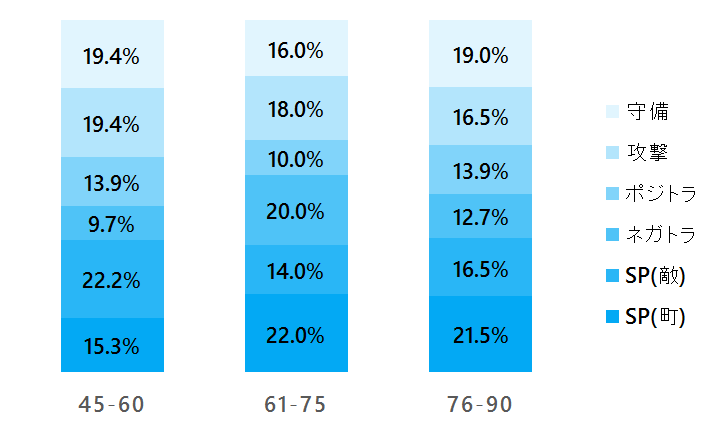 f:id:TanaLife:20190509223141p:plain