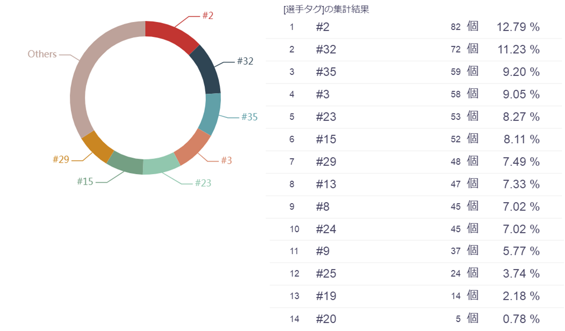 f:id:TanaLife:20190511140852p:plain