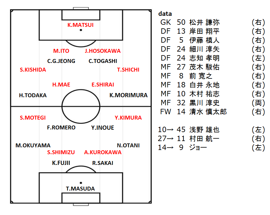 f:id:TanaLife:20190511153119p:plain