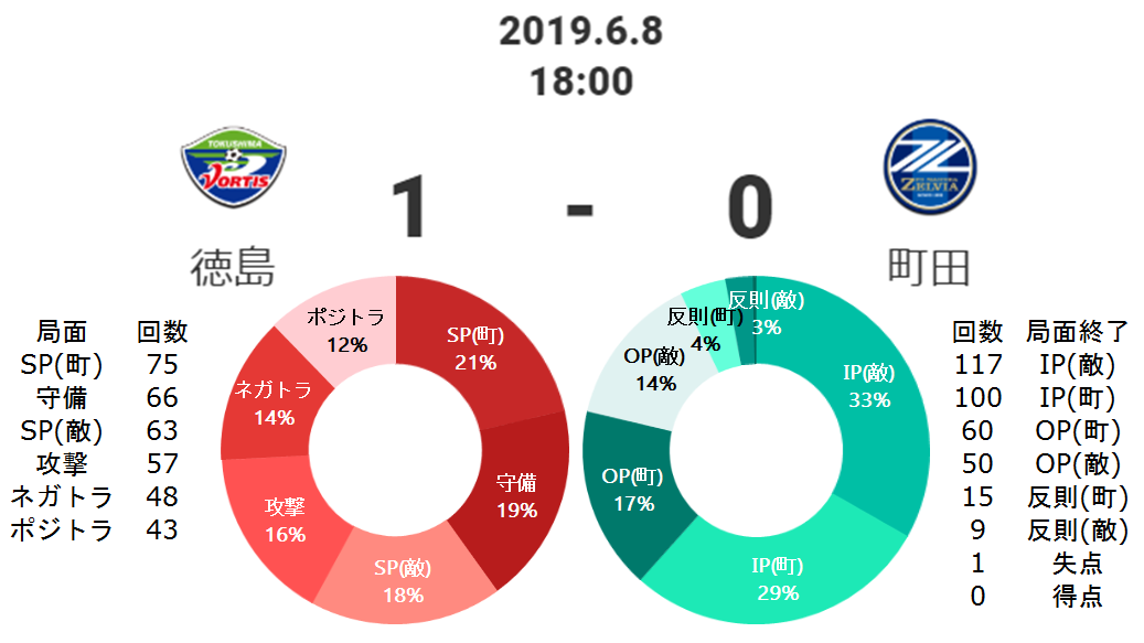 f:id:TanaLife:20190609144631p:plain f:id:TanaLife:20190609144631p:plain