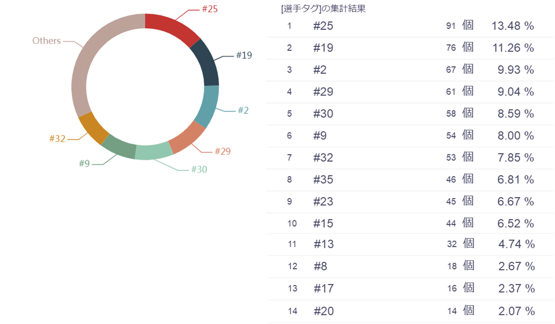 f:id:TanaLife:20190612071212p:plain f:id:TanaLife:20190612071212p:plain