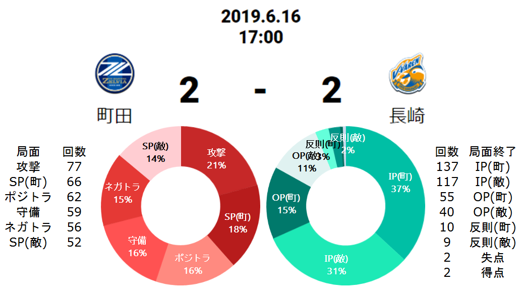 f:id:TanaLife:20190619232051p:plain