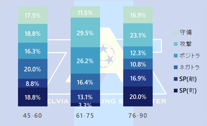 f:id:TanaLife:20190619233718p:plain