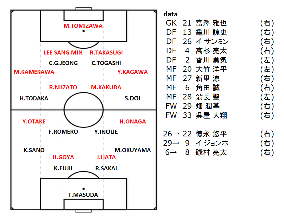 f:id:TanaLife:20190619235327p:plain