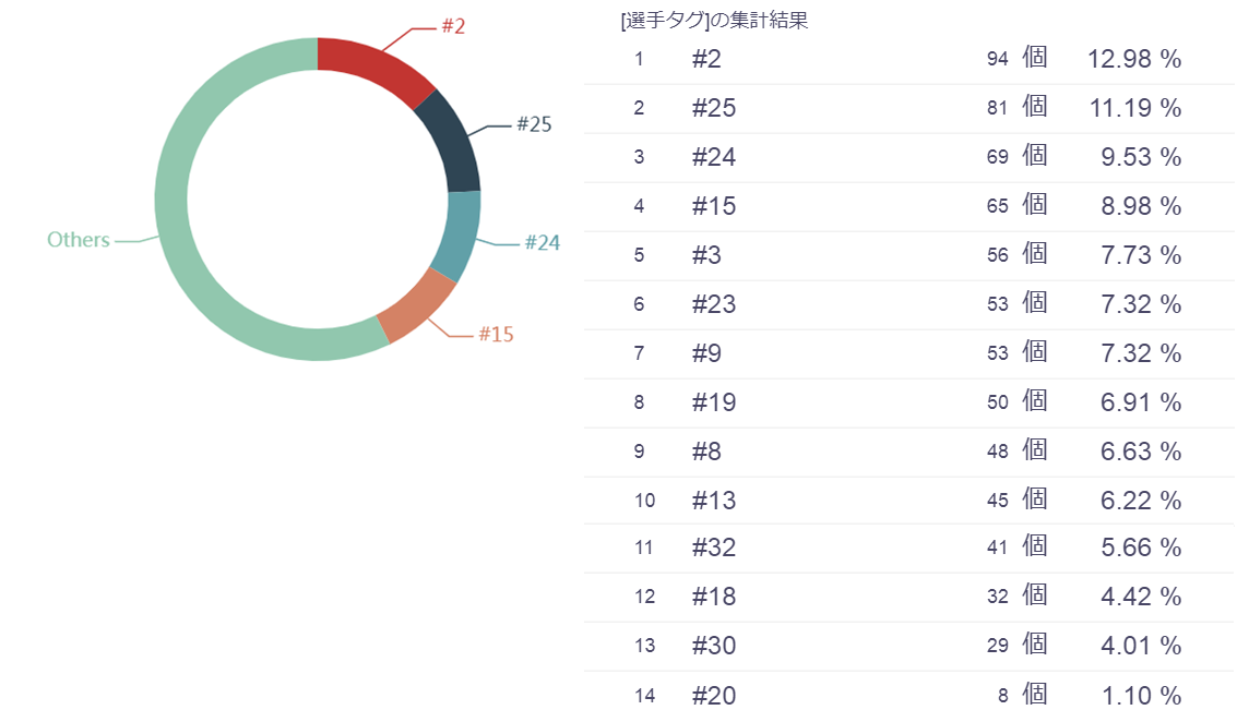 f:id:TanaLife:20190623060441p:plain