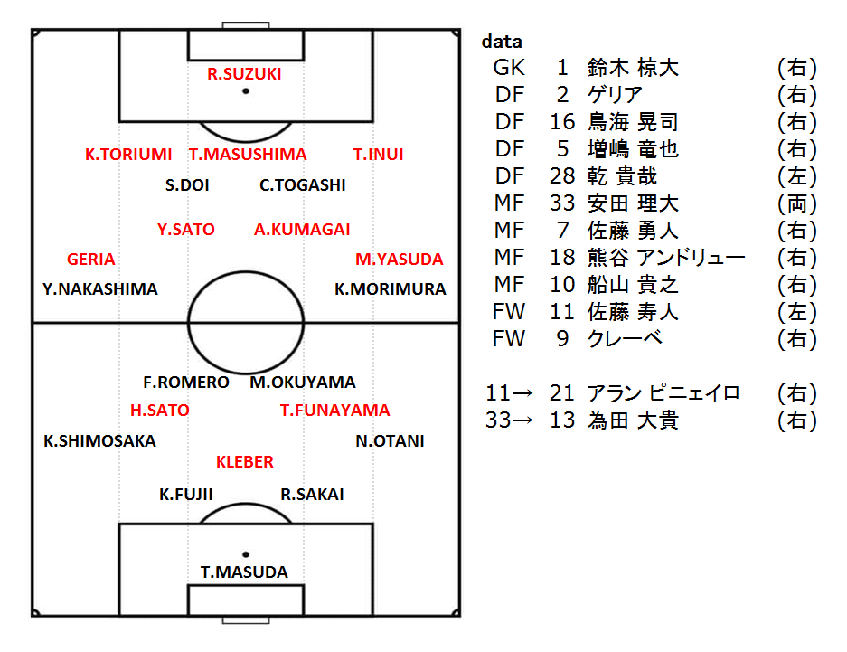 f:id:TanaLife:20190702235453p:plain