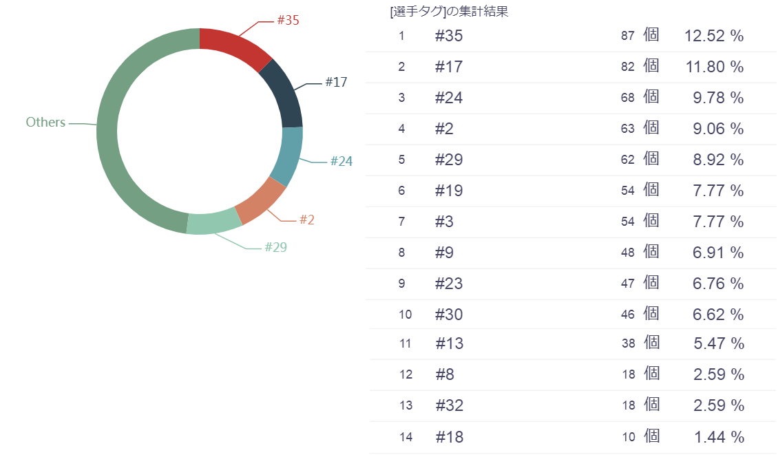 f:id:TanaLife:20190705065040p:plain