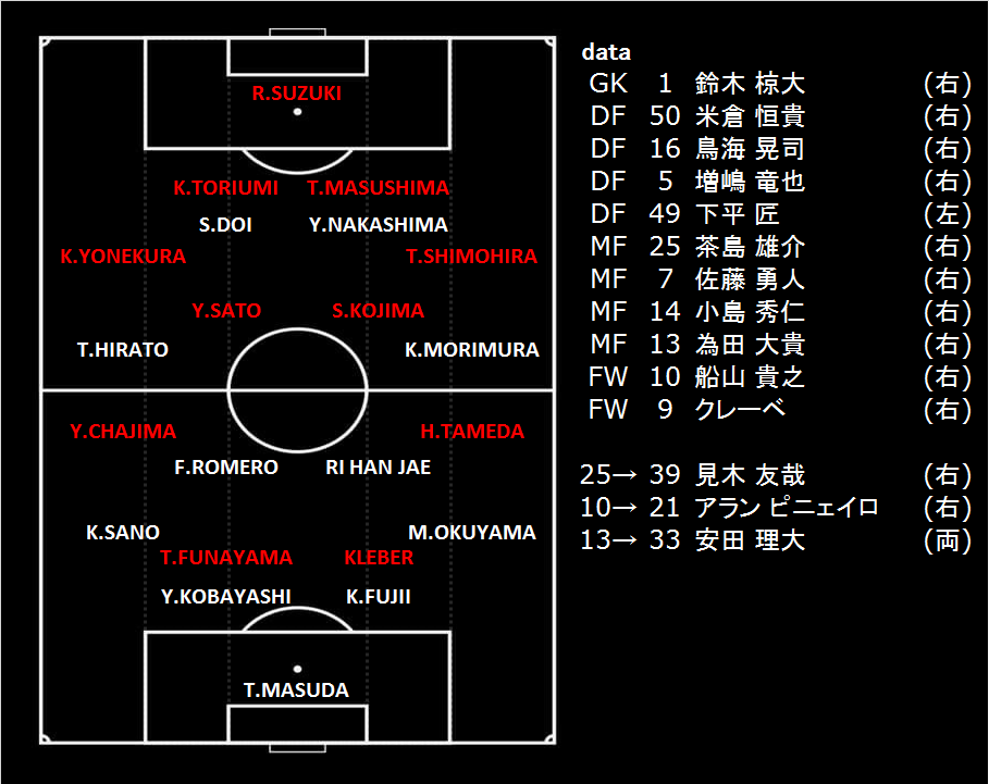 f:id:TanaLife:20190901234227p:plain