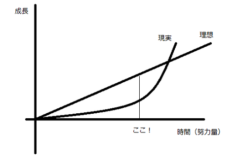 無題２