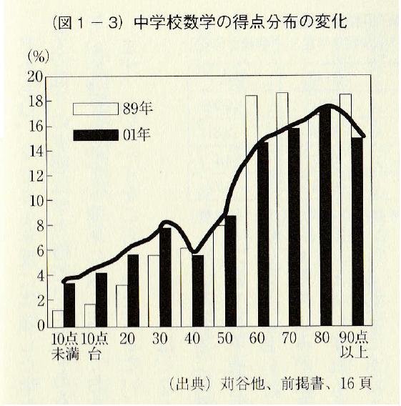 f:id:TanakaKenji:20171014005235p:plain f:id:TanakaKenji:20171014005235p:plain