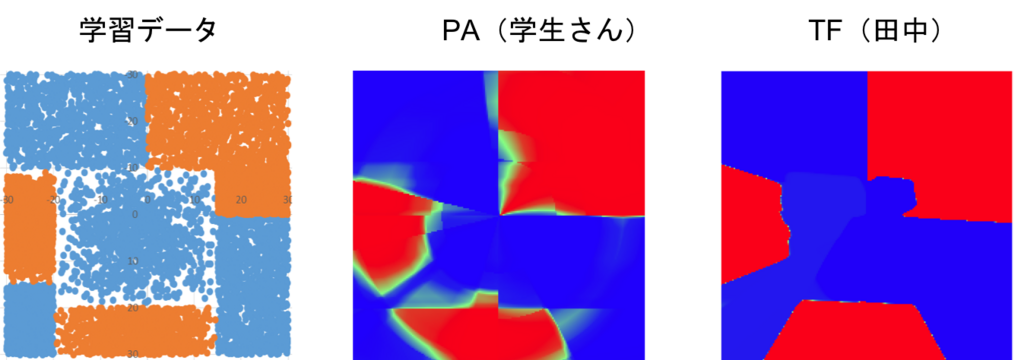 f:id:TanakaKenta:20180803093544p:plain f:id:TanakaKenta:20180803093544p:plain
