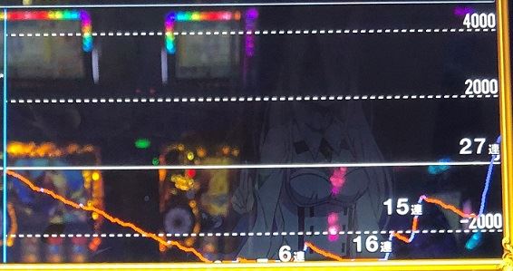 実践４９ リゼロ設定２のポテンシャルをお見せします 萌えスロ養分のムフフ日記